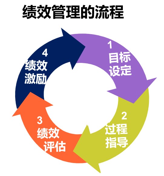 KPI目标分解和设置-上海尼赛拉 KPI目标分解和设置-上海尼赛拉