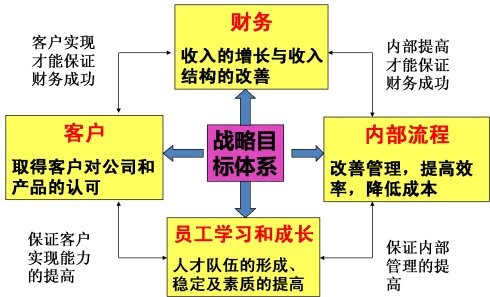 KPI目标分解和设置-尼赛拉02.jpg
