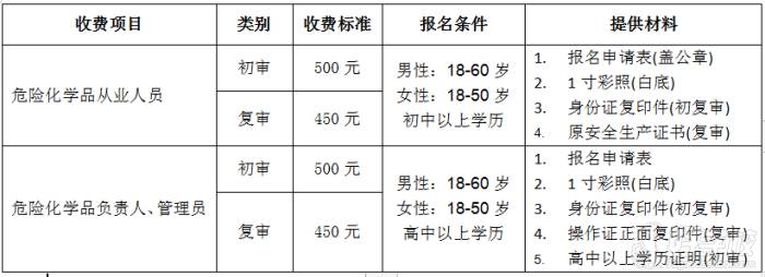 危险化学品负责人、管理员
