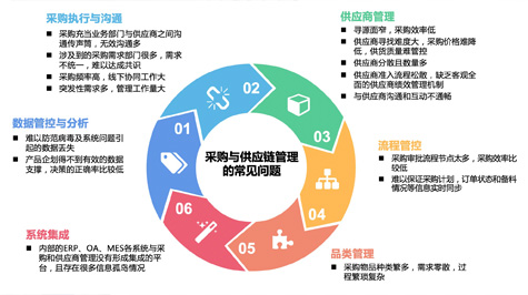 供应商开发、选择、考核与关系管理 供应商开发、选择、考核与关系管理